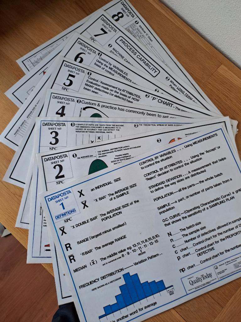 Boeken en informatie kwaliteitskunde