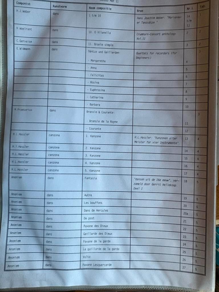 Blokfluitkwartetten bladmuziek - Middeleeuwen tot heden